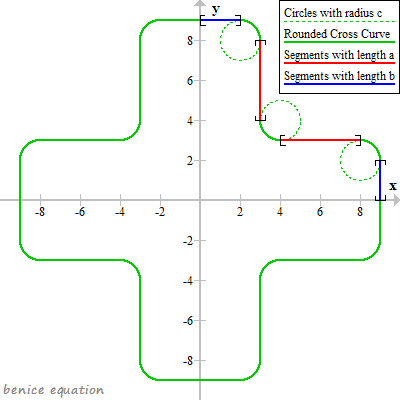 rounded_cross.png, 6.04 kb, 400 x 400