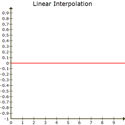 lin.png, 3.9 kb, 400 x 400