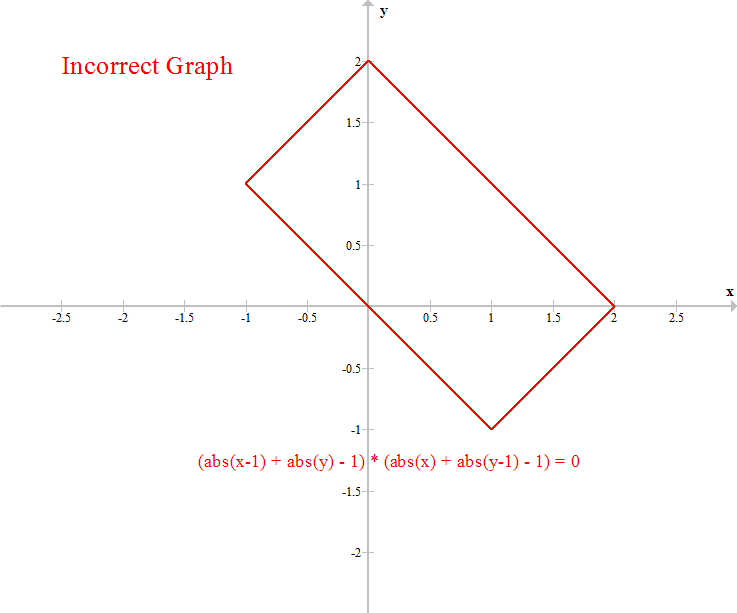 incorrect_graph.png, 8.24 kb, 737 x 613