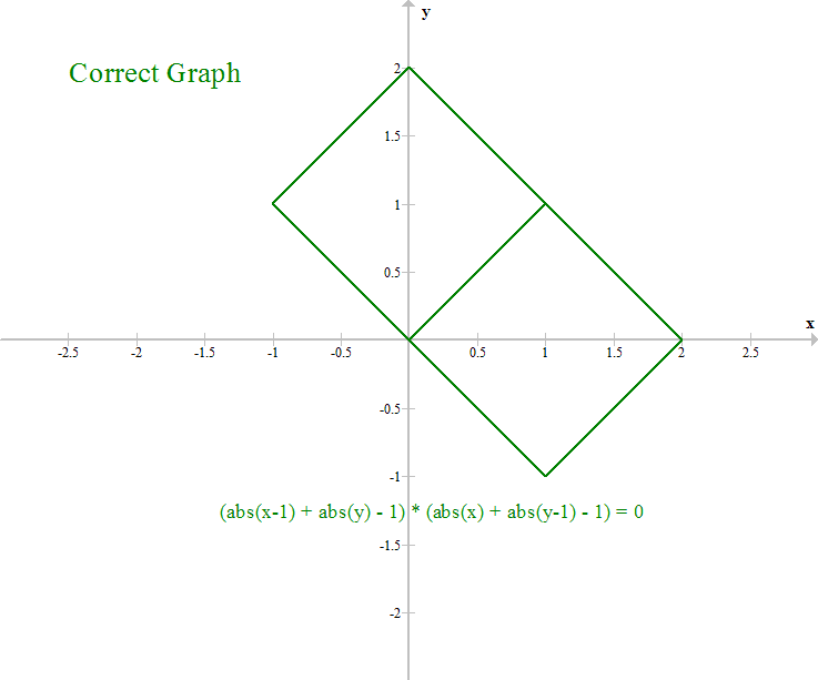 correct_graph.png, 8.5 kb, 737 x 613