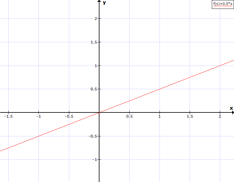 graph-01.png, 7.08 kb, 760 x 594